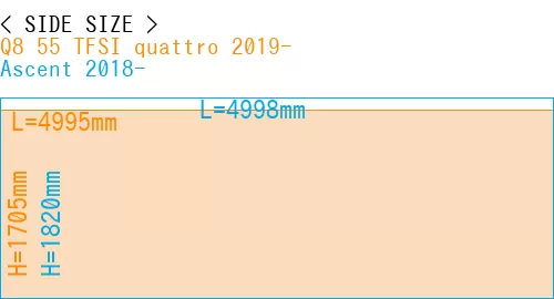 #Q8 55 TFSI quattro 2019- + Ascent 2018-